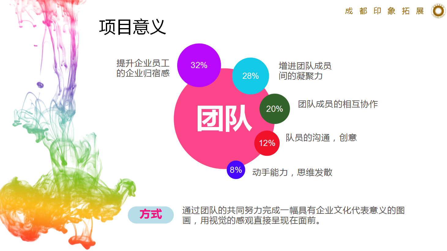戶(hù)外拓展項(xiàng)目-納斯卡項(xiàng)目意義