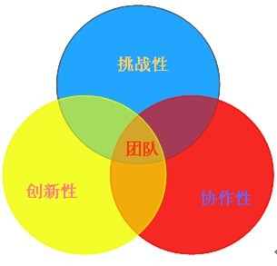 成都戶(hù)外拓展